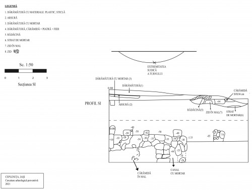Fig. 6. SI – plan și profil