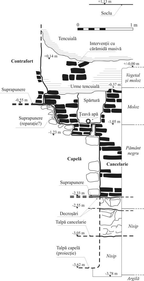 Fig. 4. Sondajul S.01, parament nord.