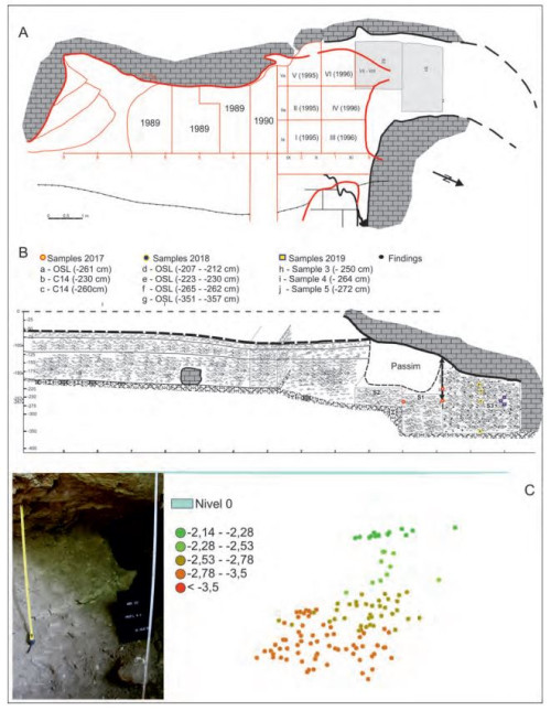 Fig. 3. Planul general al săpăturilor.
