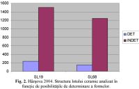 Chronicle of the Archaeological Excavations in Romania, 2004 Campaign. Report no. 113, Hârşova, Tell<br /><a href='CronicaCAfotografii/2004/113/rsz-1.jpg' target=_blank>Display the same picture in a new window</a>