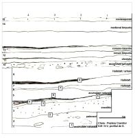 Chronicle of the Archaeological Excavations in Romania, 2016 Campaign. Report no. 18, Cheia, Cheia – Vatra Satului, Cheia – Peştera Craniilor, Pazvant II<br /><a href='CronicaCAfotografii/2016/018-Cheia-CT-Punct-Vatra-Satului-Pestera-Craniilor/pl-8.jpg' target=_blank>Display the same picture in a new window</a>